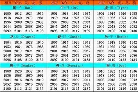 1984年屬什麼|1984年1月出生属什么生肖